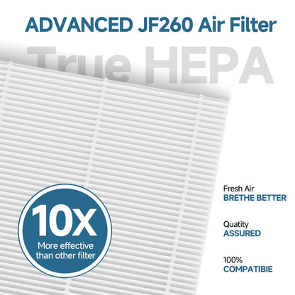 SAKEGDY 2-Pack JF260 Replacement Filters - True HEPA and Honeycomb carbon | Compatible with Jafanda JF260/JF260S, DeedMo AP-1273