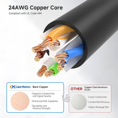 Cable Matters 5-Pack Snagless Cat6 Ethernet Cable 7ft (Cat6 Cable/Cat 6 Cable) in Black 7 Feet - Available 1FT - 10FT in Length