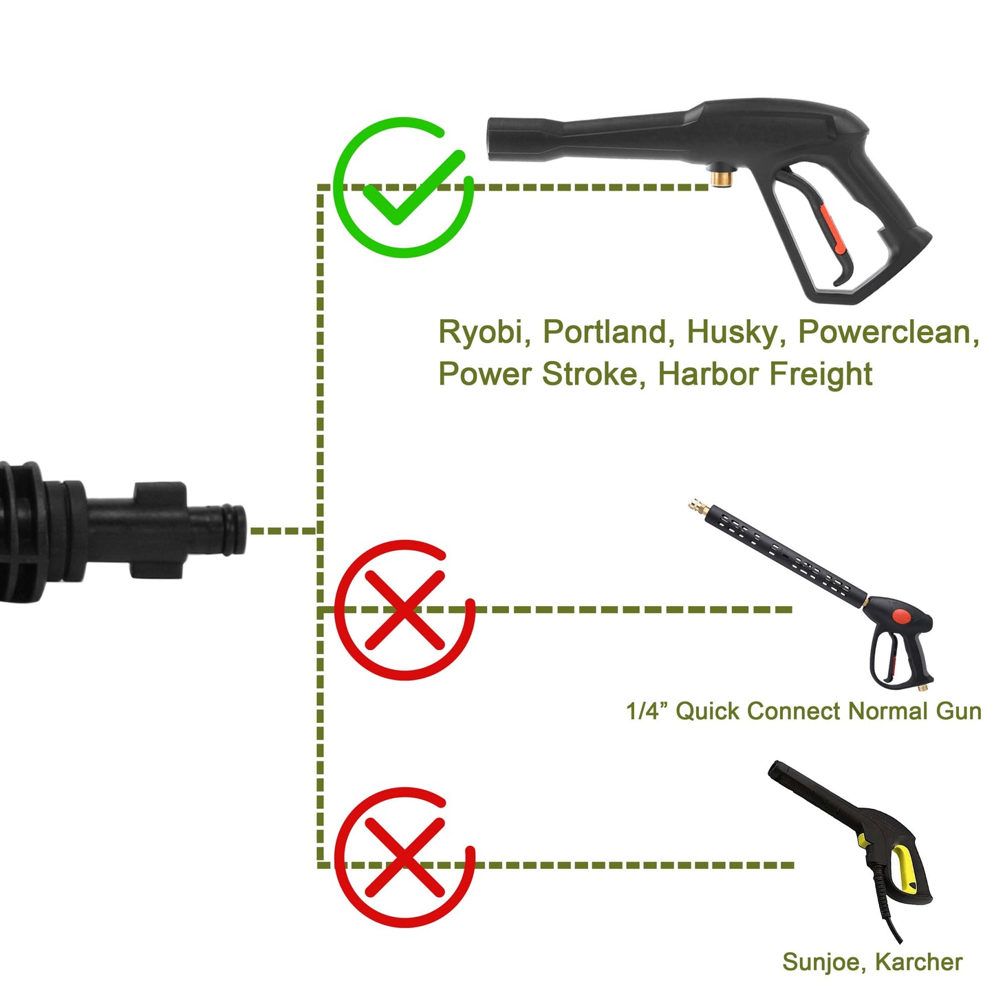 PWACCS Pressure Washer Gun Adapter Kit – Power Washer Gun Fittings with 1/4" Quick Connect Socket – 5 Spray Nozzles Include – Compatible with Ryobi, Powerclean, Portland and Husky