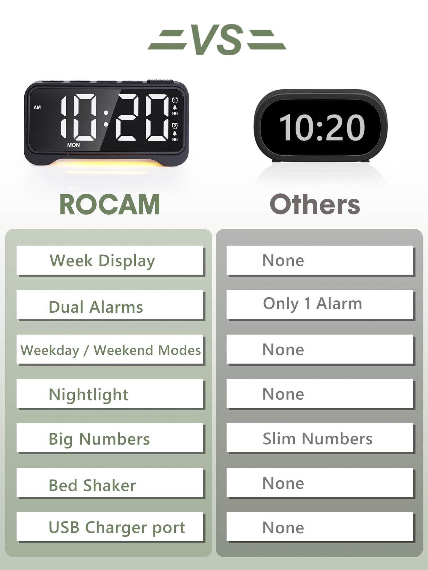 ROCAM Alarm Clock for Heavy Sleepers with Bed Shaker, Vibrating Alarm Clock Loud Dual Alarms, Brightness 0%-100% Weekday Weekend Mode, Power-Off Memory, Warm Night Light Clock for Bedroom