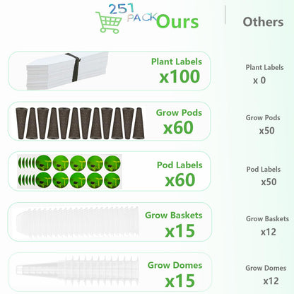 251PCS Seed Pod Kit for Aerogarden, Hydroponics Growing System for Garden Indoor, Grow Anything Kit for Hydroponics, 60 Grow Sponges, 60 Pod Labels, 15 Baskets, 15 Domes,100 Plant Labels, 1 Tweezers