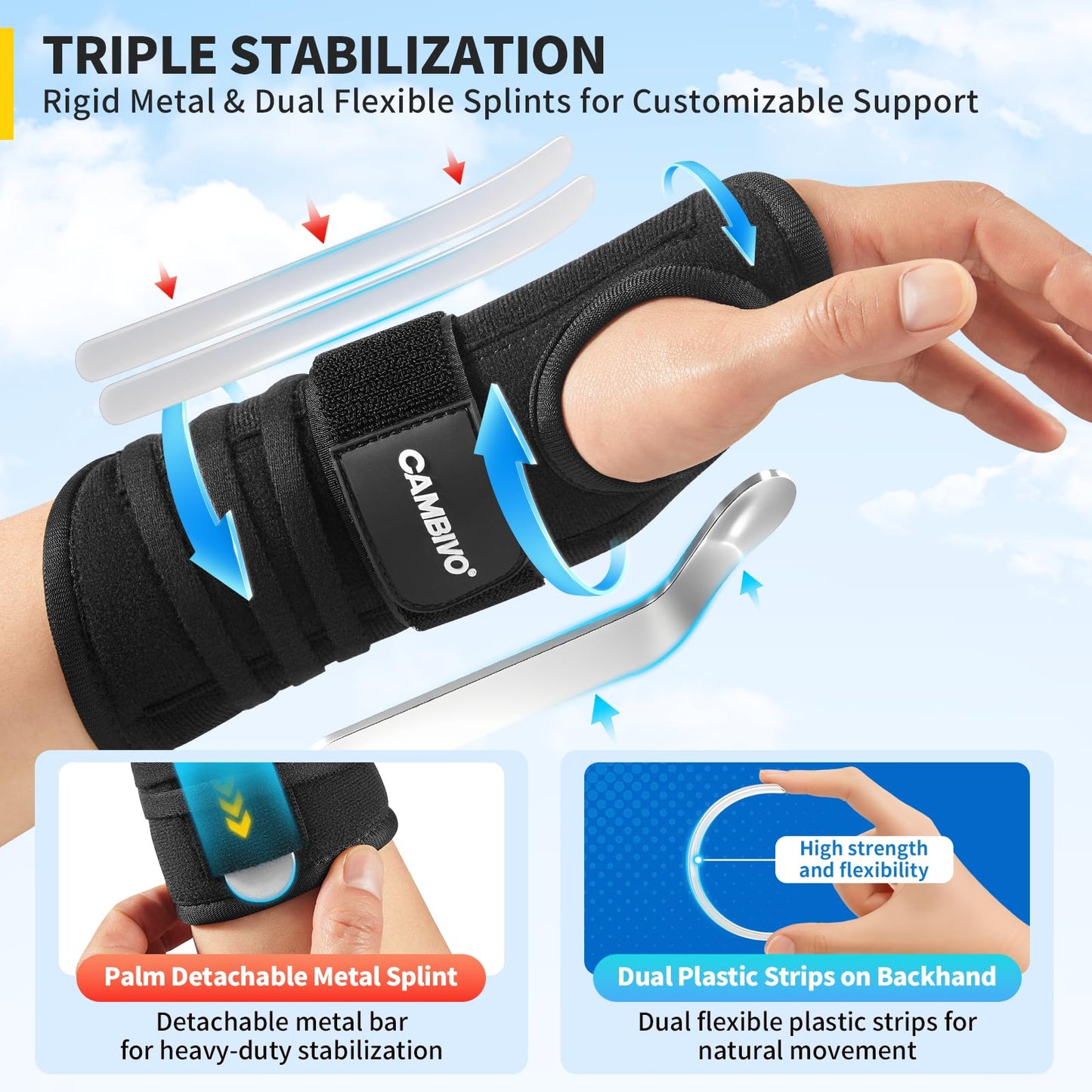 CAMBIVO Carpal Tunnel Wrist Brace, Wrist Support with Stable Wrist Splint for Hand, Adjustable Wrist Compression Sleeve for Tendonitis Arthritis Pain Relief, Sprained Wrist (WS40 S/M,Right Hand)