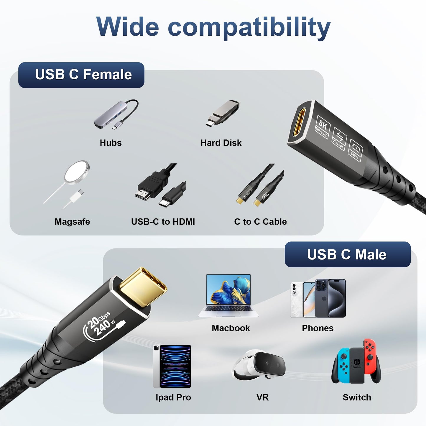 ZIKNYDO 8K USB C Extension 6.6FT (USB C Extender 20Gbps Data Transfer, Charging 240W) Video 4K@144Hz/ 60Hz USB 3.2 Type C Extension Cable for Thunderbolt 4, PSVR2, iPhone16, MacBook, Dell XPS, Switch