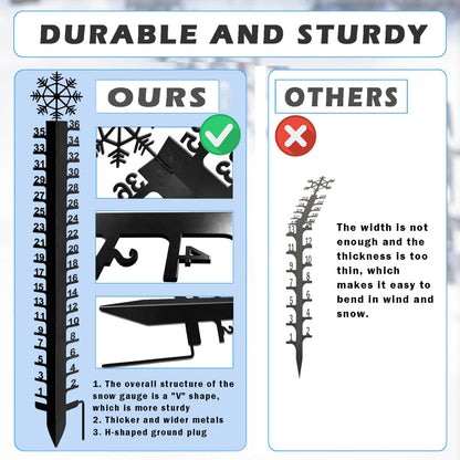 36 inch Snow Gauge Outdoor, Large Snow Measuring Gauge, Winter Snow Measuring Stick, Xmas Snow Depth Measure Rod, Iron Art Snow Gauge for Yard, Lawn and Garden, Christmas Snow Ruler, Easy to Read
