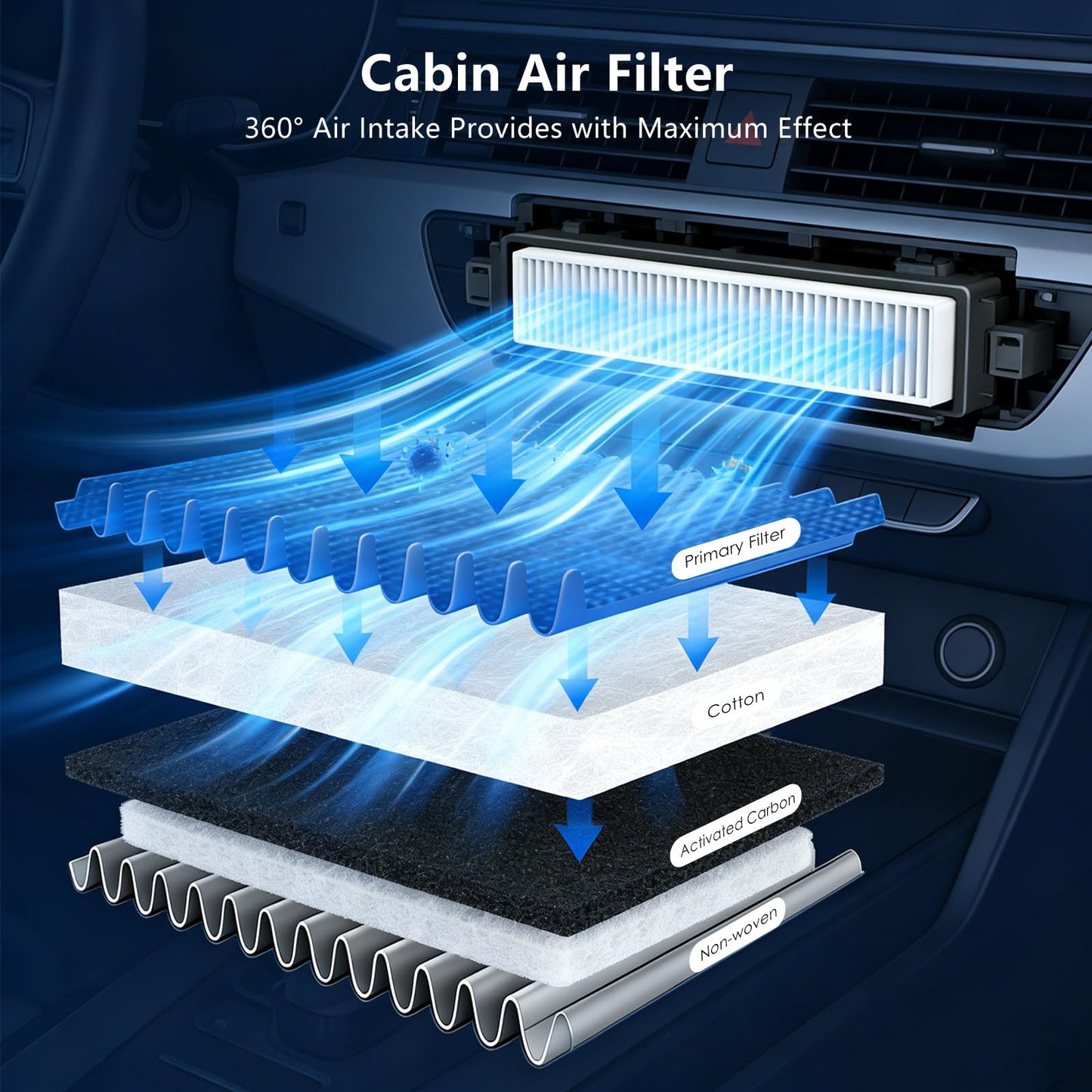 Cabin Engine Air Filter Kit for RAV4 Hybrid 2019-2025, Camry Hybrid 2018-2026, Highlander Hybrid 2020-2025, Sienna Venza 2021-2025, RAV4 Prime 2021-2024, Replacement for CA12289 CF12157