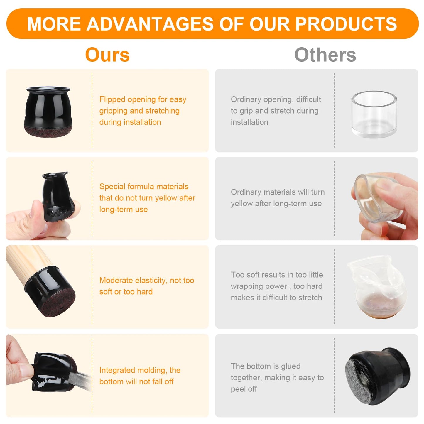 32 PCS Chair Leg Floor Protectors - Extra Small Black Caps for Round Legs (14―19mm / 1/2"―3/4") Anti Scratch