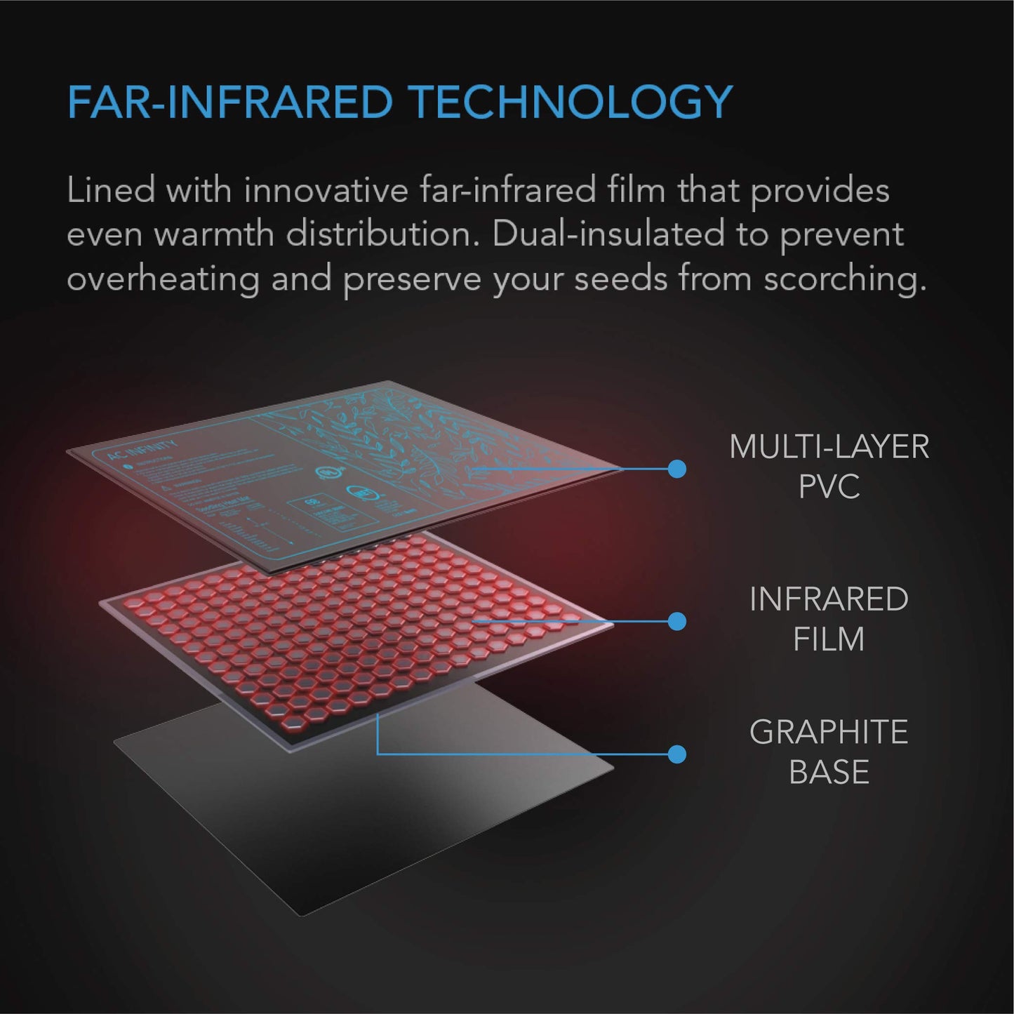 AC Infinity SUNCORE A1, Waterproof Seedling Heat Mat 3" x 20" MET & UL-Certified Heating Pad for Indoor Gardening, Hydroponics, Germination, Cloning