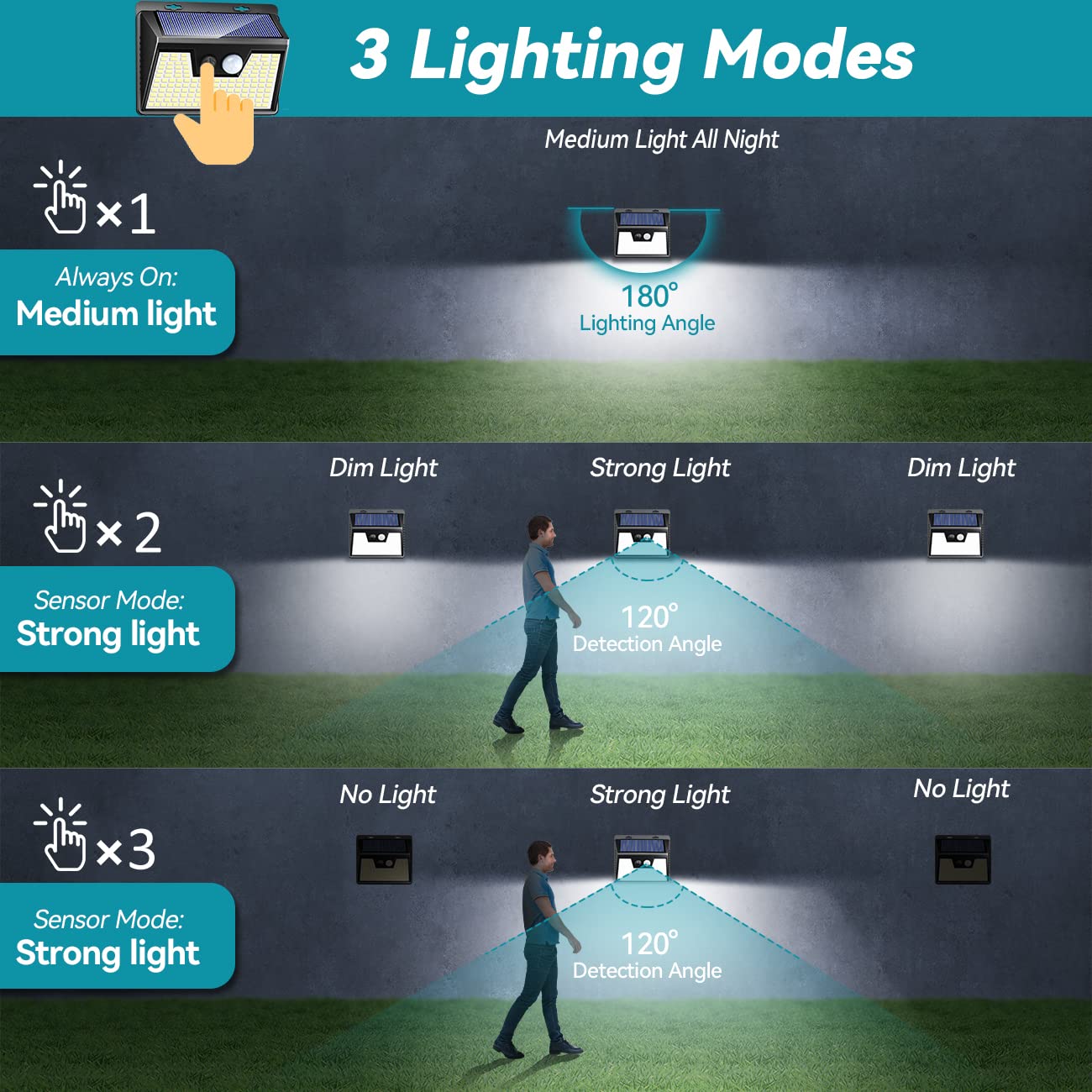 Solar Lights Outdoor Waterproof, [2 Pack/140 LED] kolpop Solar Motion Sensor Light Outdoor Wireless, 3 Modes Led Solar Lights Outdoor, IP65 Solar Security Lights for Fence Garden Yard Deck Garage