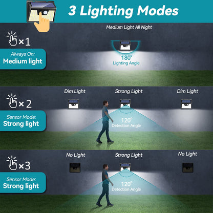 Solar Lights Outdoor Waterproof, [2 Pack/140 LED] kolpop Solar Motion Sensor Light Outdoor Wireless, 3 Modes Led Solar Lights Outdoor, IP65 Solar Security Lights for Fence Garden Yard Deck Garage