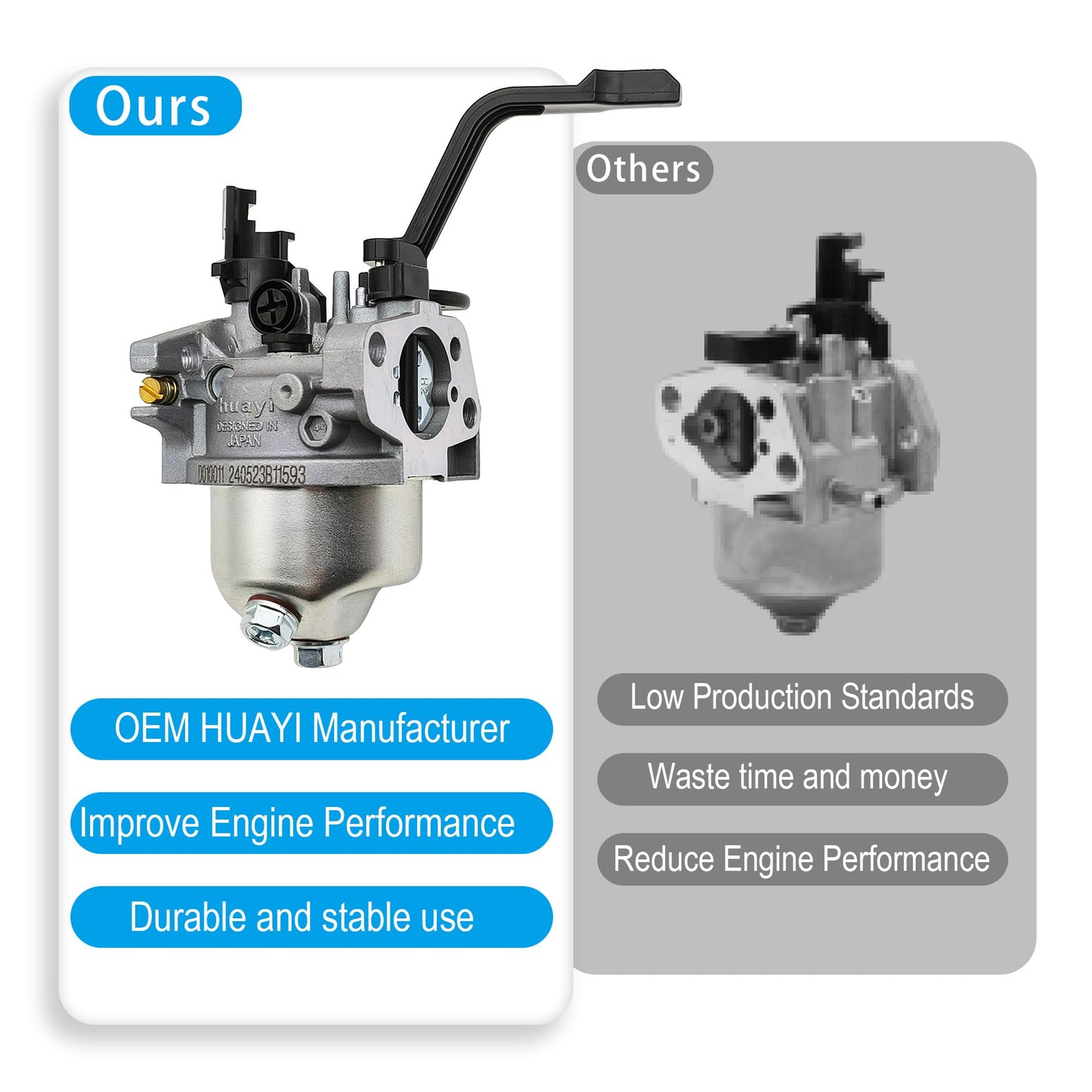 YGQ Huayi P19-1 OEM Generator Carburetor Kit for Champion Predator Honda GX160 Generac 3500 4000 3000 4500 4375 3550 3650 GP 3250 3300 Watt 196cc 208cc 212cc 2cc 2cc cc 2cc