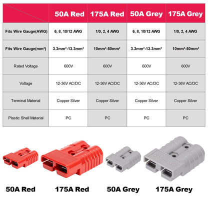 Spurtar 175A Battery Quick Connect/Disconnect, 4Pcs 1/0 AWG Wire Harness Plug, 12-36V Quick Connect Jumper Cables for Car ATV Lifts Motors Trailer Towing Winch, Red