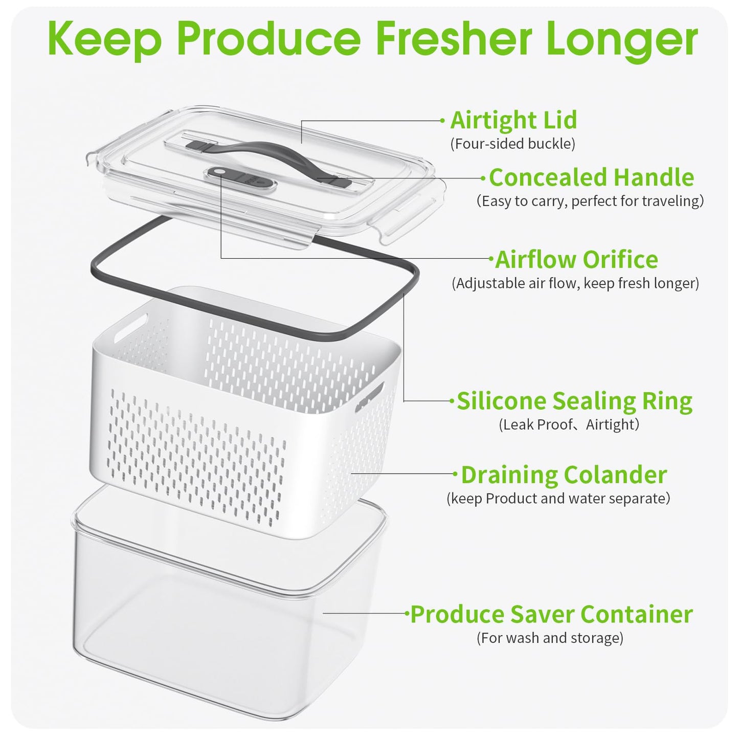 BOICHU Fruit Storage Containers for Fridge - 5 Size Berry Containers for Fridge Keep Fresh with Colanders and Vent Handle Lids, Clear Vegetable Storage Containers for Refrigerator, Lettuce Keeper