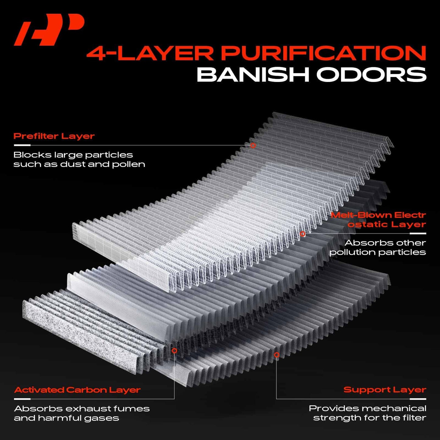 A-Premium 2-PC Cabin Air Filter with Activated Carbon Compatible with BMW X5 2007-2019, X6 2008-2019, Replace# 64116945594, 64119248294