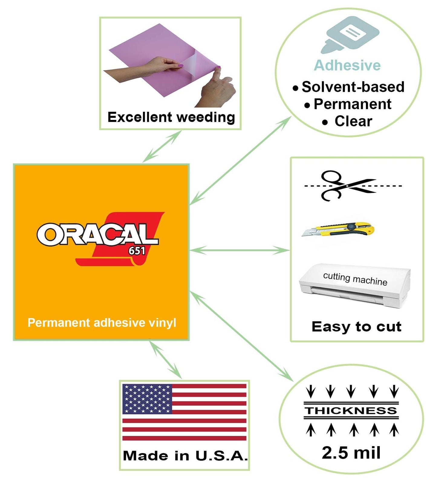 Roll of Oracal 651 White Craft Vinyl - Permanent Adhesive Vinyl for Cricut, Silhouette, and Cameo Vinyl Cutters - Matte Finish - Outdoor and Indoor - Bonus 3.8" Maple Leaf Decal (12 Inch x 15ft)