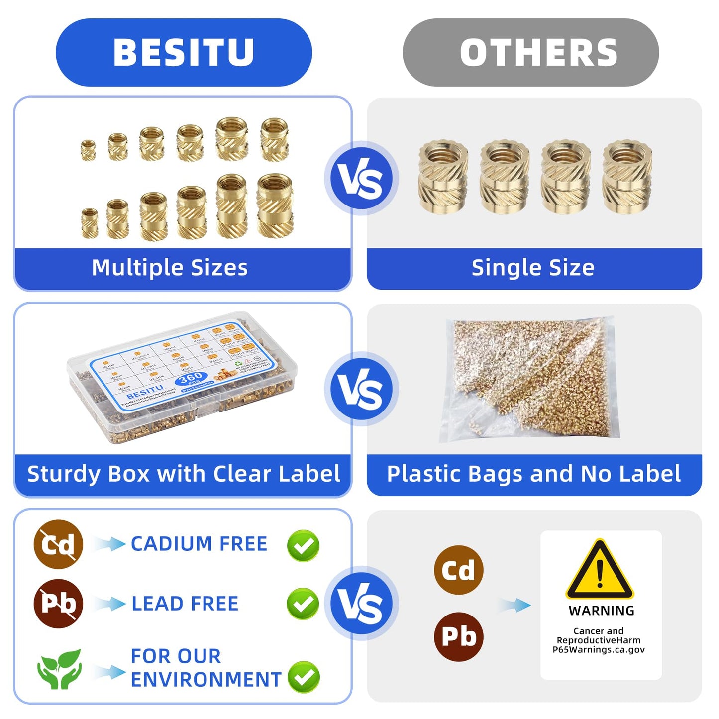 Besitu 360Pcs Threaded Inserts M2 M2.5 M3 M4 M5 M6 Brass Heat Set Insert for Plastic Metric Knurled Nut Inserts Kit for 3D Printing Components Injection Molding