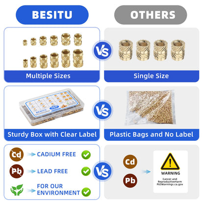 Besitu 360Pcs Threaded Inserts M2 M2.5 M3 M4 M5 M6 Brass Heat Set Insert for Plastic Metric Knurled Nut Inserts Kit for 3D Printing Components Injection Molding