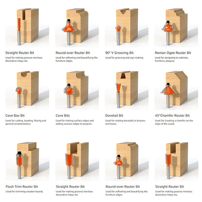 Yueqing Zhongji 1/4 Shank Router Bit Router bits 1/4 Shank-6.35MM Shank 12 Piece Router bit Set Tungsten Carbide Router Bit Professional Level Router bits 1/4 Shank Set ﻿