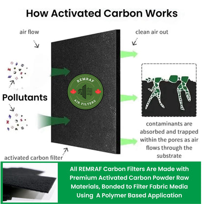 REMRAF Air Vent Filters, 4"x10 24-Pack Vent Filters, Activated Carbon Air Filters for Home, Floor Vents Registers, Diffusers, Air Purifiers. AC, Pre-Filters. Fits 10"x4"-10"x3"-10"x2" Vents. 1.5mm