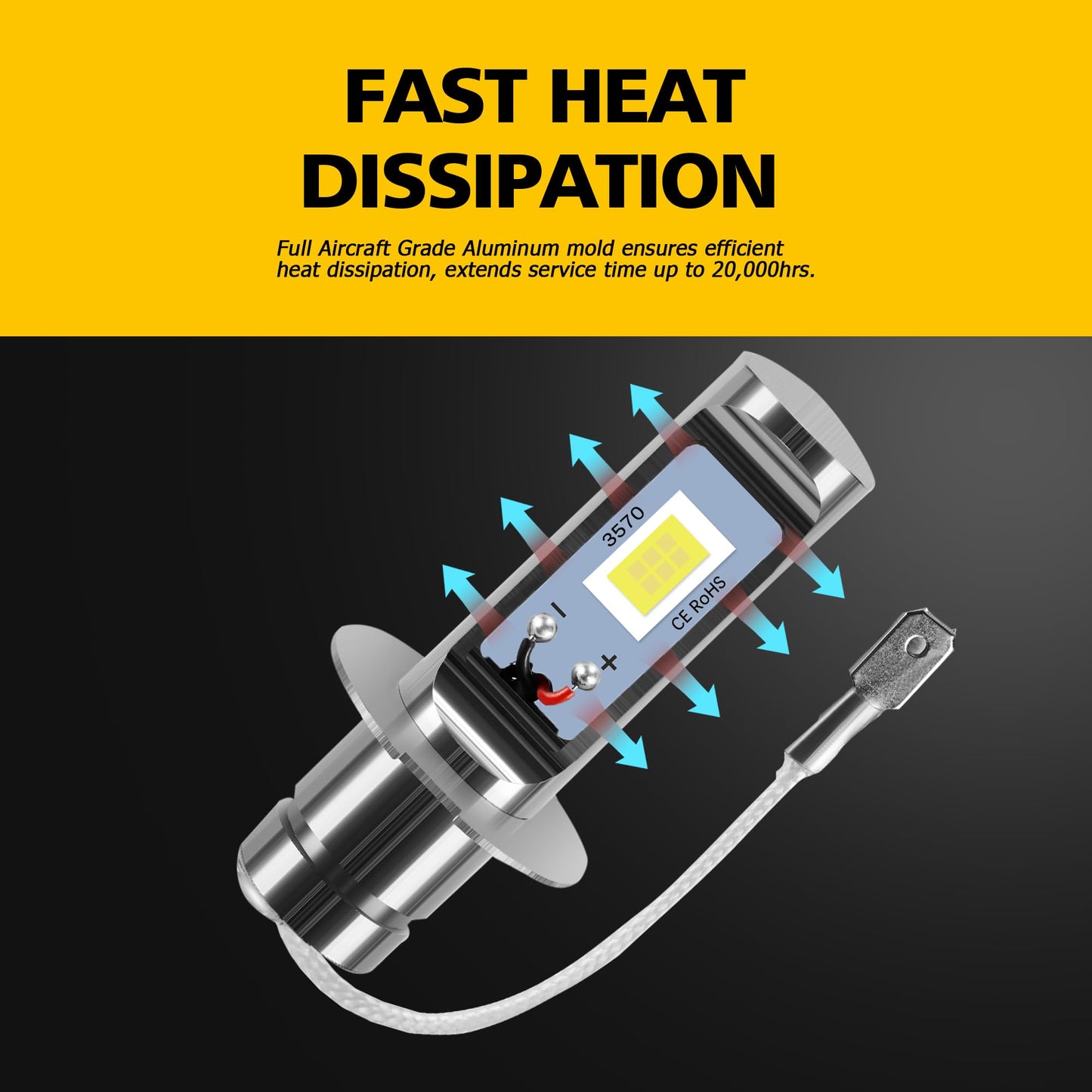 AUXLIGHT H3 LED Fog Light DRL Bulbs, 3000 Lumens Extremely Bright Bulbs Replacement for Cars, Trucks, 6000K Xenon White
