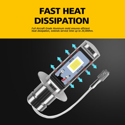 AUXLIGHT H3 LED Fog Light DRL Bulbs, 3000 Lumens Extremely Bright Bulbs Replacement for Cars, Trucks, 6000K Xenon White