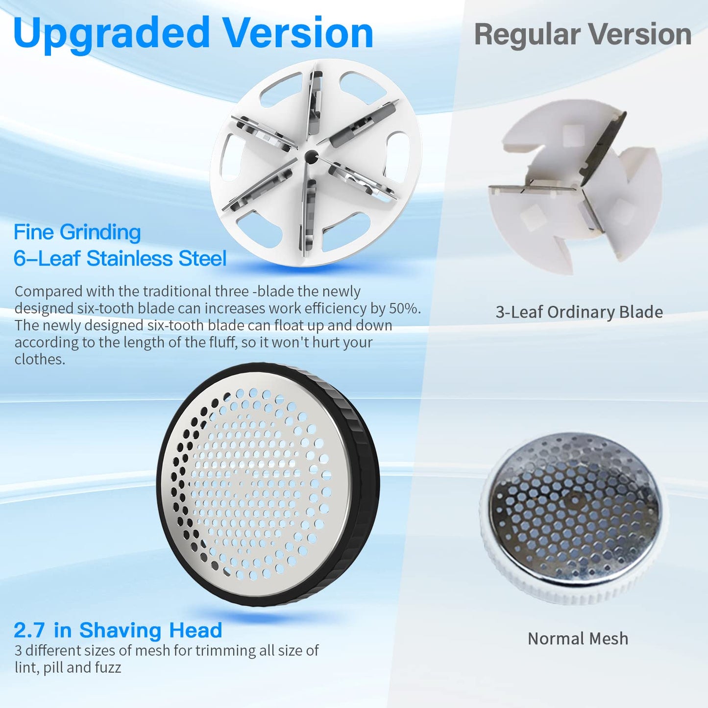 BAICIWE Electric Lint Remover, Rechargeable Fabric Shaver, Sweater Shaver for Clothes and Furniture with 3-Speeds and Battery Led Digital Display,2 Replaceable 6-Leaf Blades,Wall Mounted Storage Box