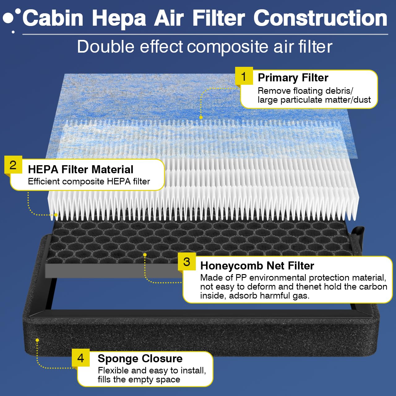 Cabin Air Filter Model Y Model 3 Replacement with Carbon Activated, Tesla Air Filter Replacement kit for Tesla Accessories 2016-2025, 2 Pack