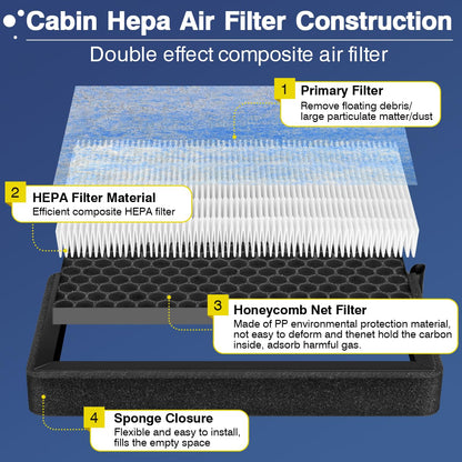 Cabin Air Filter Model Y Model 3 Replacement with Carbon Activated, Tesla Air Filter Replacement kit for Tesla Accessories 2016-2025, 2 Pack