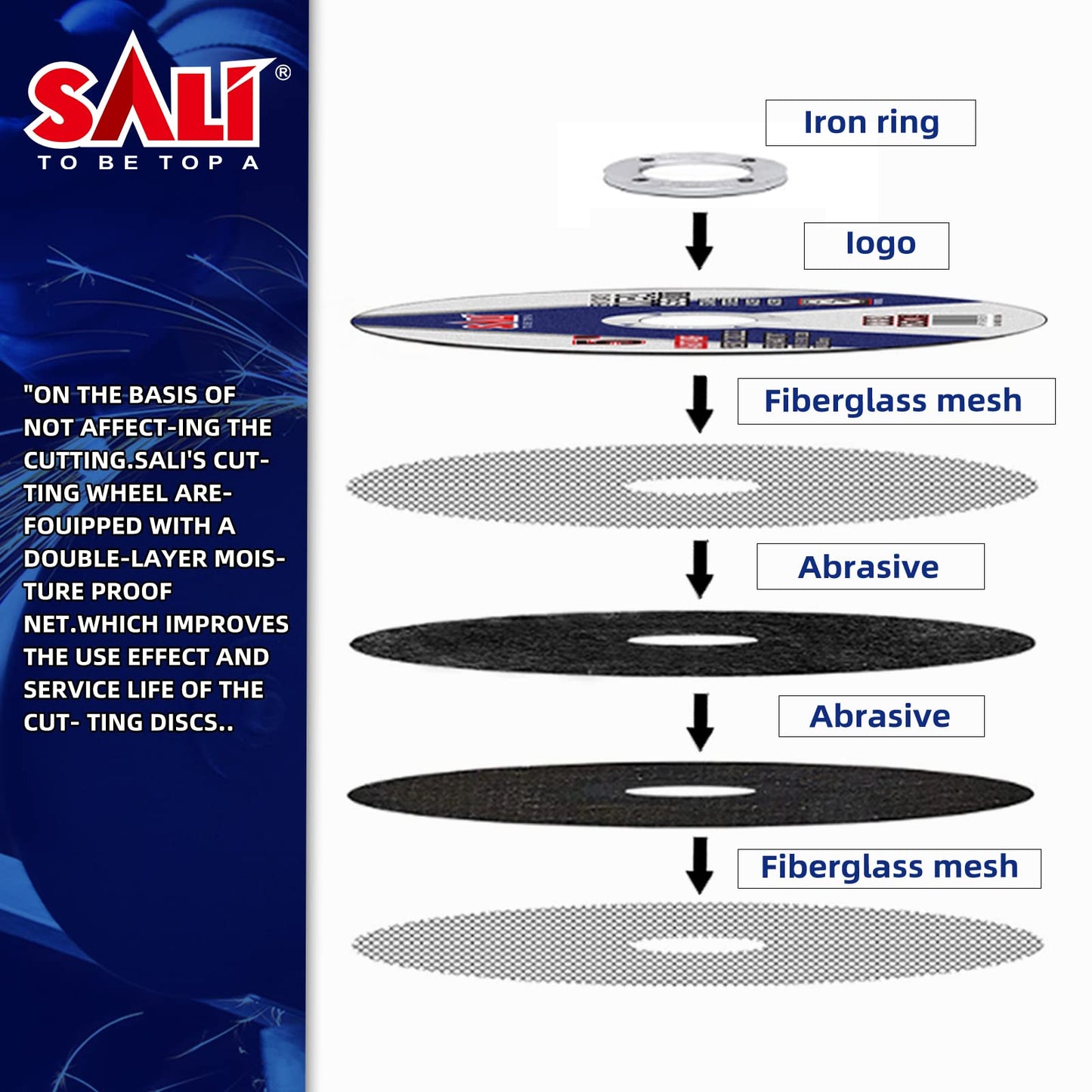 SALI 25 Pack Cut Off Wheel 4 1/2 Inch Cutting Wheels 4-1/2" x 3/64" x 7/8" for Metal & Stainless Steel, Angle Grinder Cutting Wheel,Cutting Discs with Aggressive Cutting