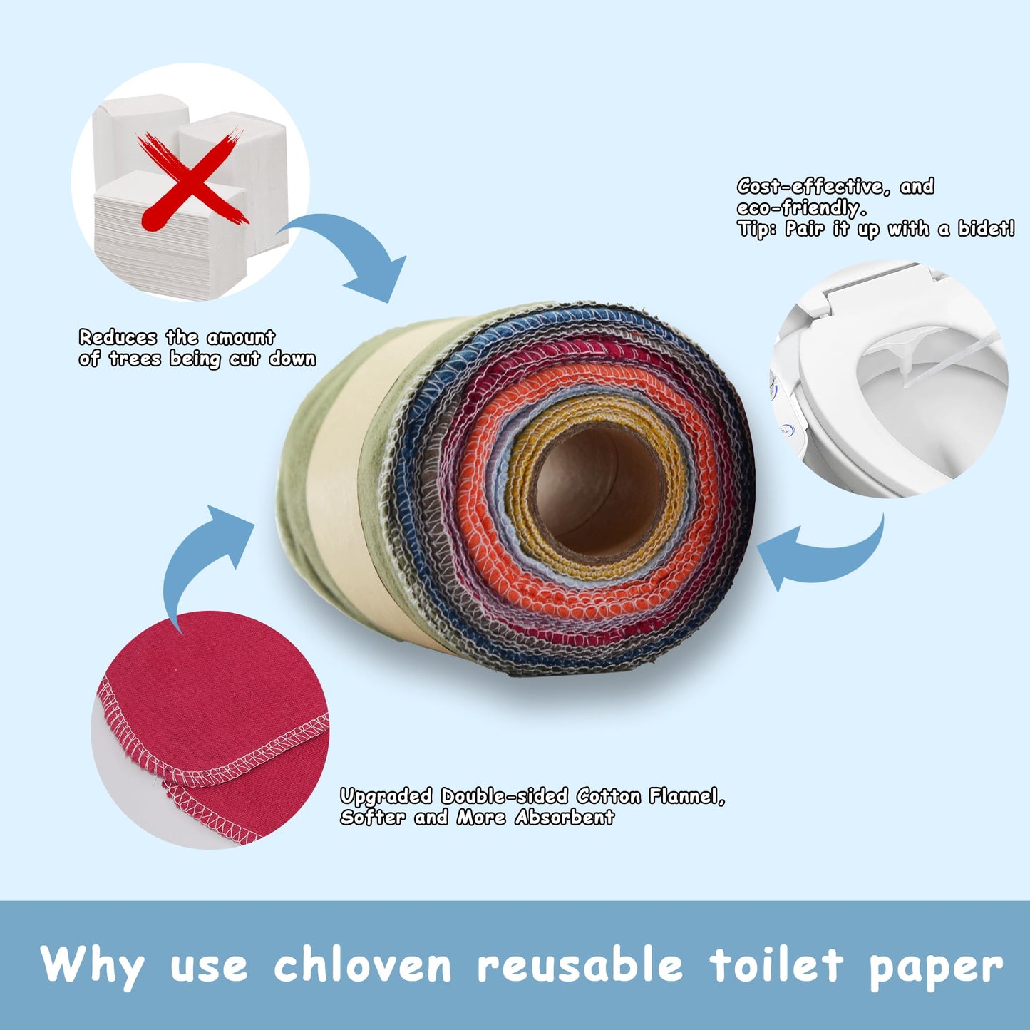 Chloven Reusable Toilet Paper - 24 Pack Eco Friendly, Sustainable Cloth Toilet Paper - Super Soft, Absorbent Reusable Paper Towels Washable Roll - Zero Waste Family Cloth Nonpaper Towels