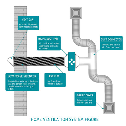 HG POWER 3 Inch 16Ft Dryer Vent Hose, PVC Silencer Duct Flexible Ducting Noise Reducer, Vent Hose for Inline Duct Fan (75mm-5M)