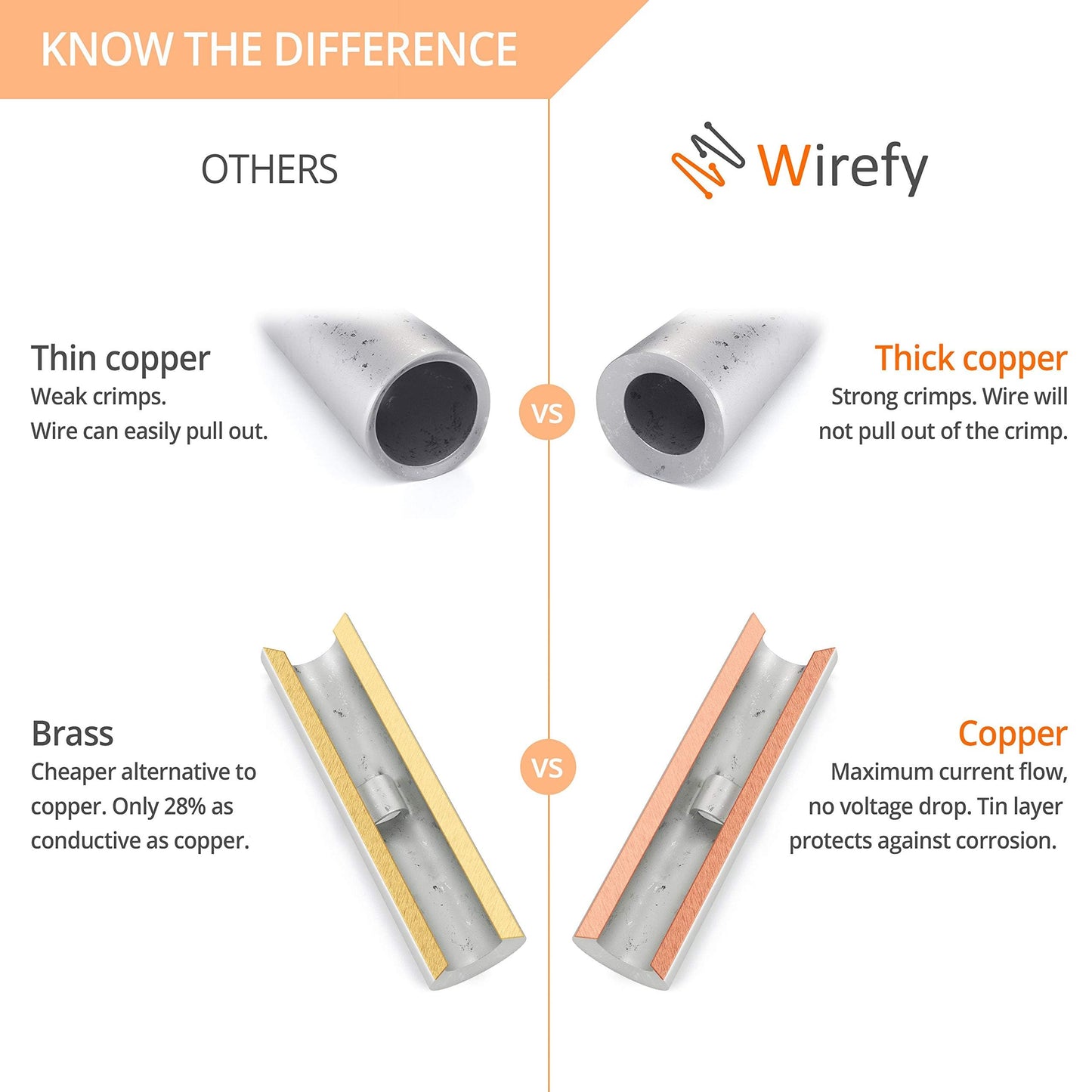 Wirefy 200 PCS Non Insulated Butt Connectors Kit - Butt Splice Connectors - Uninsulated Crimp Wire Connectors - 24-8 AWG