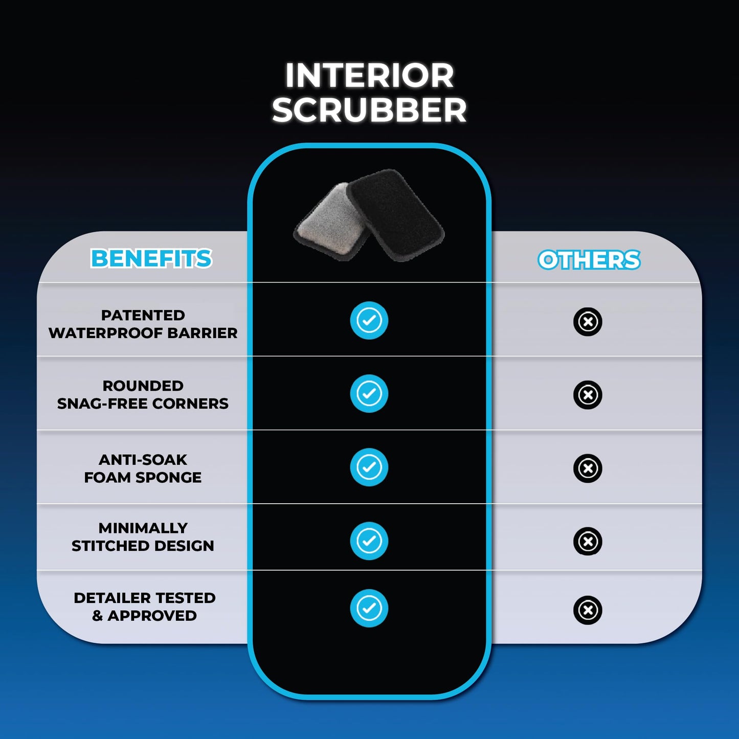 The Rag Company - Interior Scrubber - Soft Microfiber Pad Safe for All Automotive Interior Surfaces; Deep Cleaning with Scratchless and Streak-Free Finish - 4 Pk