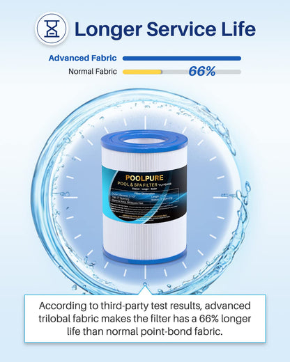 POOLPURE PDM28 Spa Filter Replaces Aquarest Dream Maker 461273 Hot Tub Filter (Pack of 1)