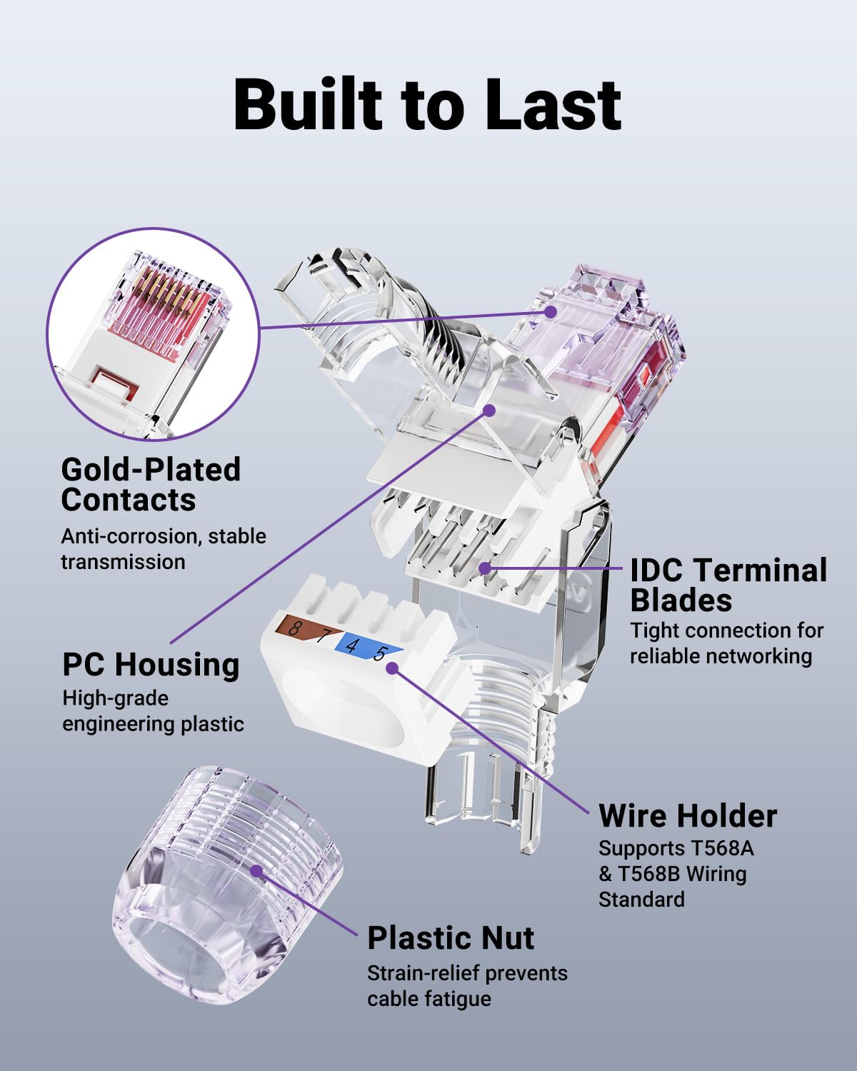 VCELINK CAT6 Tool-Free RJ45 Connector, No-Crimp Compact UTP Reusable Plug for Field Termination for 23-26 AWG Ethernet Cables, 1000 Mbps, Transparent Purple, 6-Pack
