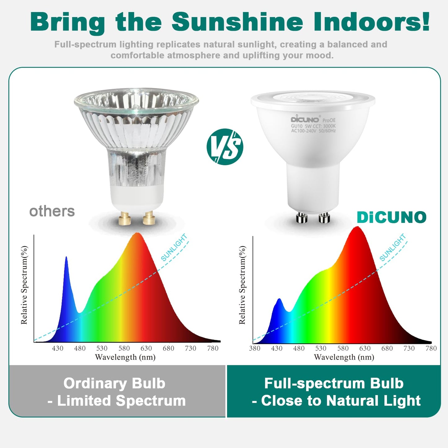 DiCUNO GU10 LED Bulbs, 3000K Warm White, 5W (40W Equivalent), 400lm, High CRI 98, GU10 Base Non-Dimmable Spotlight Bulbs for Track & Recessed Lighting, 6-Pack
