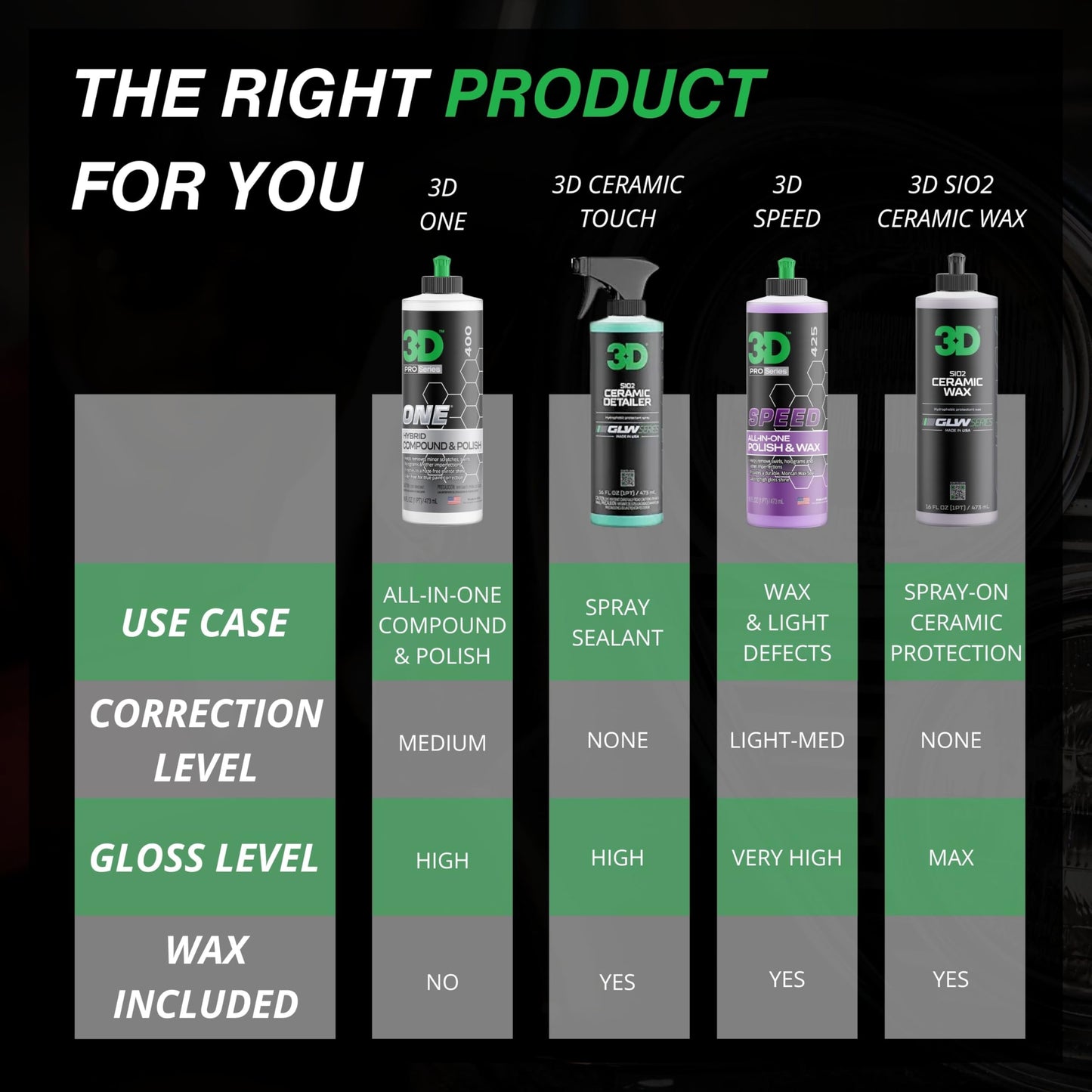 3D One - Professional Cutting, Polishing, and Finishing Compound (8 oz.) for Paint Correction, Auto Detailing and Buffing