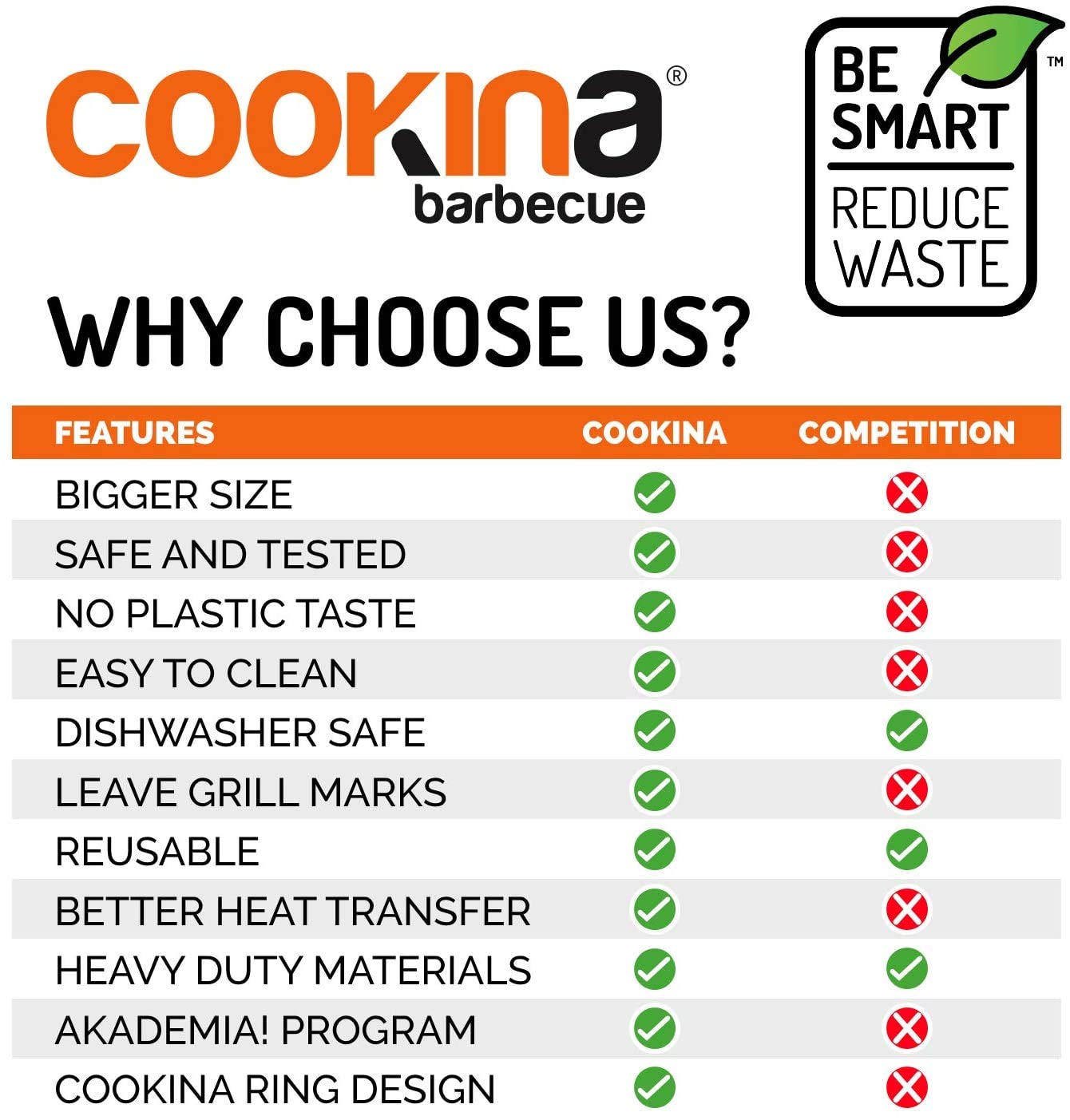 COOKINA BBQ Reusable Grill Mat (Pack of 2) - 100% Non-Stick, Easy to Clean Grilling Sheet for Smokers, as well as Gas, Charcoal and Electric Barbecues