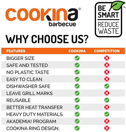 COOKINA BBQ Reusable Grill Mat (Pack of 2) - 100% Non-Stick, Easy to Clean Grilling Sheet for Smokers, as well as Gas, Charcoal and Electric Barbecues