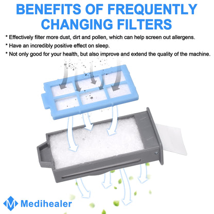 52PCS CPAP Filters for Dreamstation 2, Replacement Filters Compatible with Dreamstation 2: Includes 6 Preassembled Filters+ 20 Pollen Filters+ 20 Ultra-Fine Filters, Medihealer Supplies