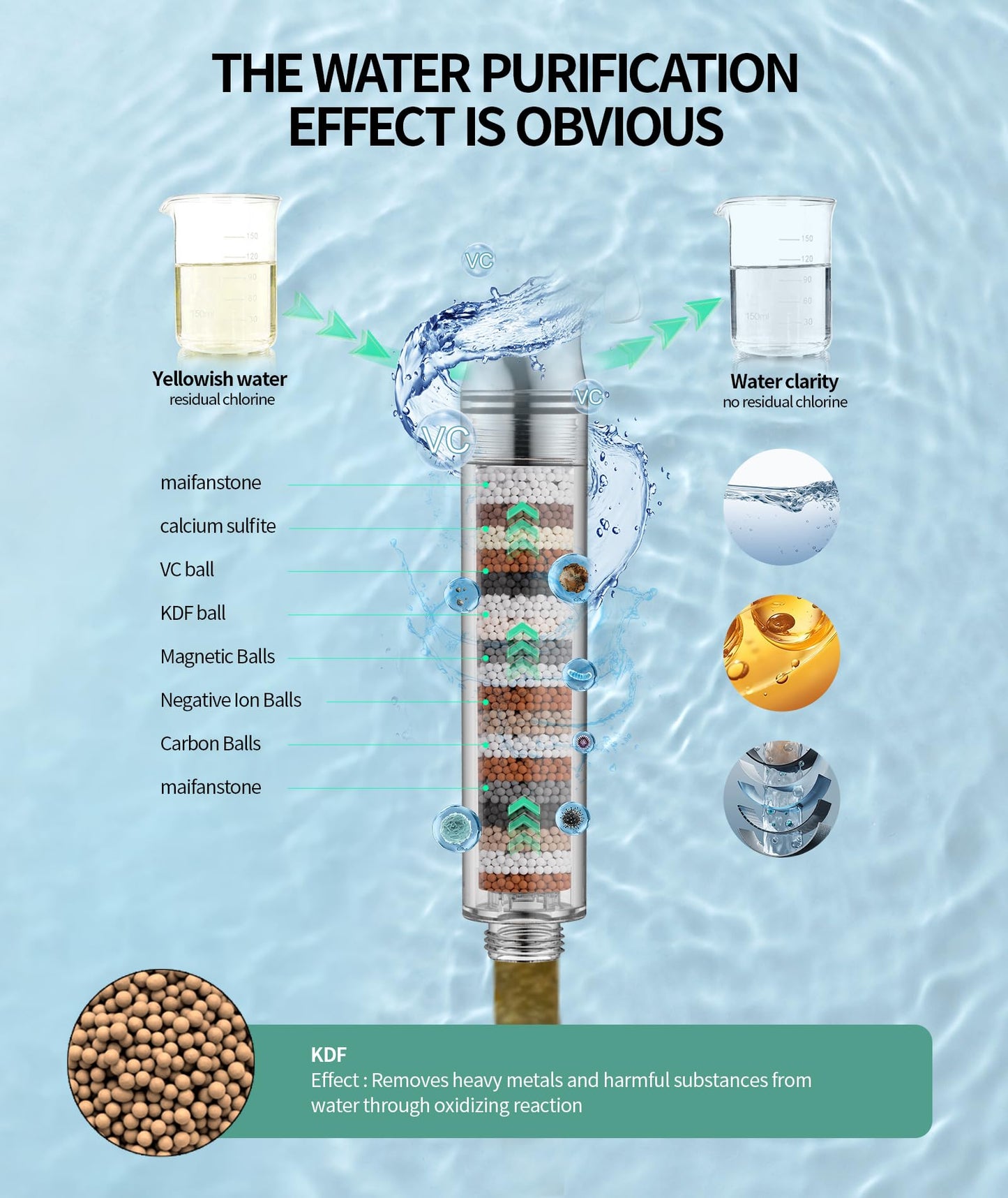 SR Sun Rise Filtered Shower Head with Handheld, High Pressure 9 Spray Mode Matte Black Showerhead with Filters, Detachable Shower Head,Water Softener Filters Beads for Hard Water - Remove Chlorine