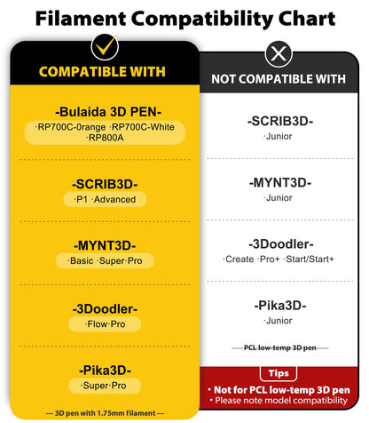 3D Pen Filament Refills 15 Colors, Each Color 16 Feet Total 240 Feet, 1.75 mm Pla Filament Comes with 2 Finger Caps & Copybook,3D Printing Pen Filament Refills Compatible with Mynt3d,scrib3d 3D Pen