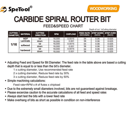 SpeTool 1/16" Cutting Diameter Downcut Spiral Router Bit with 1/4" Shank 1/4" Cutting Length 2" OVL, Solid Carbide Wood Router Bits CNC Plunge Slot Cutting