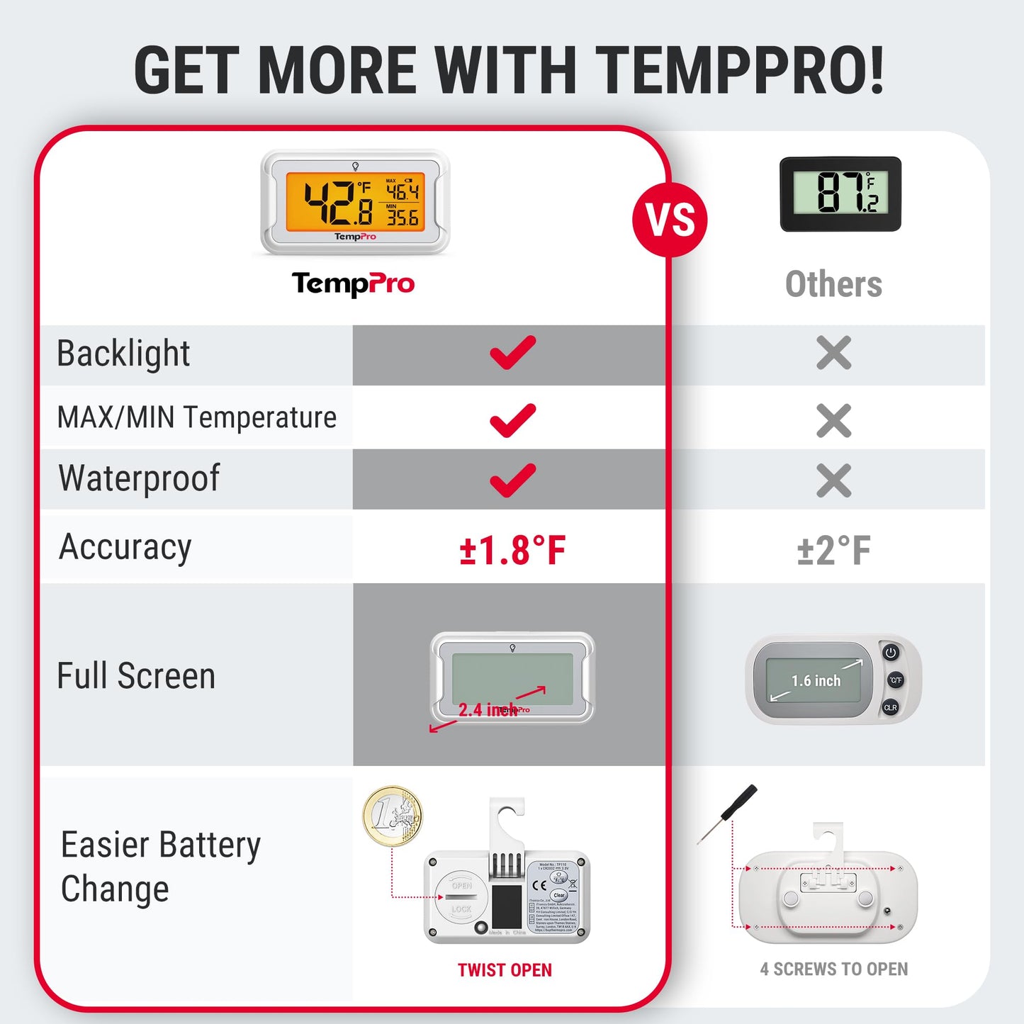 ThermoPro Refrigerator Thermometer with Large Backlit LCD Display, Waterproof Freezer Fridge Thermometer 2 Pack with Max/Min Record, Easy Battery Replacement, Magnetic & Stand Options for Room, Cooler