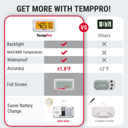 ThermoPro Refrigerator Thermometer with Large Backlit LCD Display, Waterproof Freezer Fridge Thermometer 2 Pack with Max/Min Record, Easy Battery Replacement, Magnetic & Stand Options for Room, Cooler