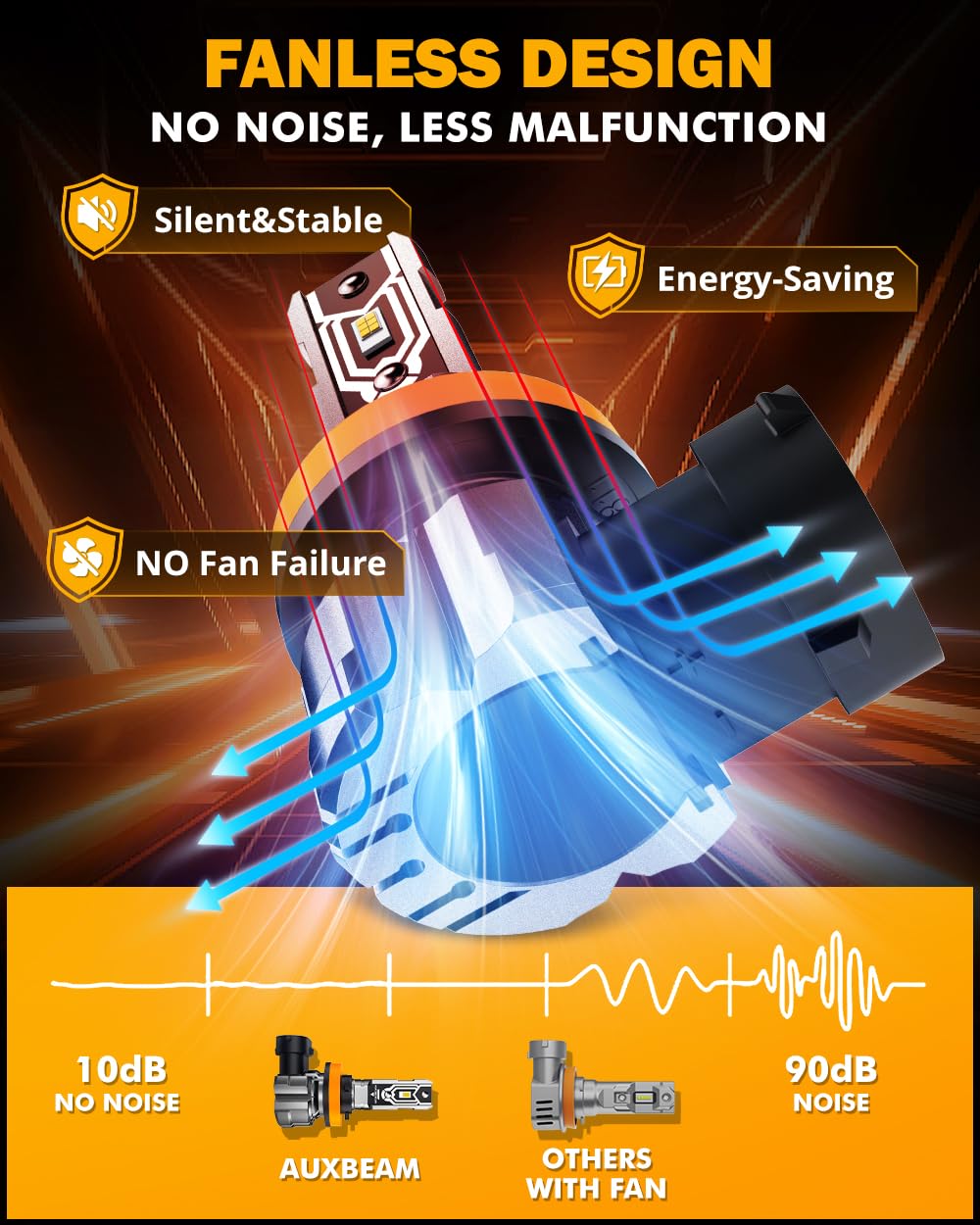 Auxbeam Q5 Series H11 H8 H9 LED Fog Light Bulbs, 10000LM 400% Brighter H8 H9 H11 Fog Lights LED Bulbs, 6500K White Strong Light Penetration, Super Bright Plug and Play