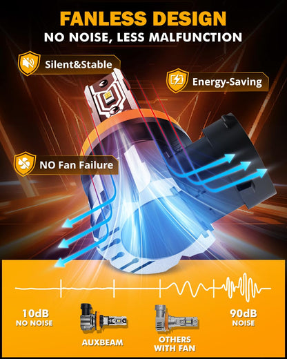 Auxbeam Q5 Series H11 H8 H9 LED Fog Light Bulbs, 10000LM 400% Brighter H8 H9 H11 Fog Lights LED Bulbs, 6500K White Strong Light Penetration, Super Bright Plug and Play