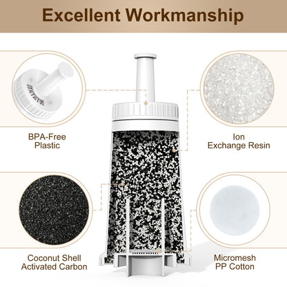 ARETHONE Water Filter for Breville Barista ClaroSwiss: Coffee Filter Replacement Compatible with Barista Touch Oracle Bambino Espresso Coffee Machine BES880, Reduces Impurities up to 5000 Cups, 4 Pack