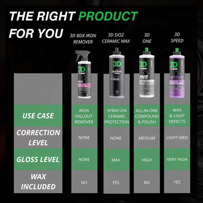 3D BDX Brake Dust and Iron Remover
