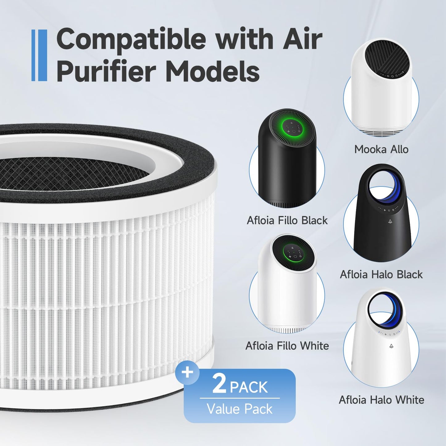 SAKEGDY Fillo Filter Replacement Compatible with Afloia Air Purifier Fillo and Mooka Allo Air Purifier, 3-IN-1 H13 True HEPA Filter, 2 Pack