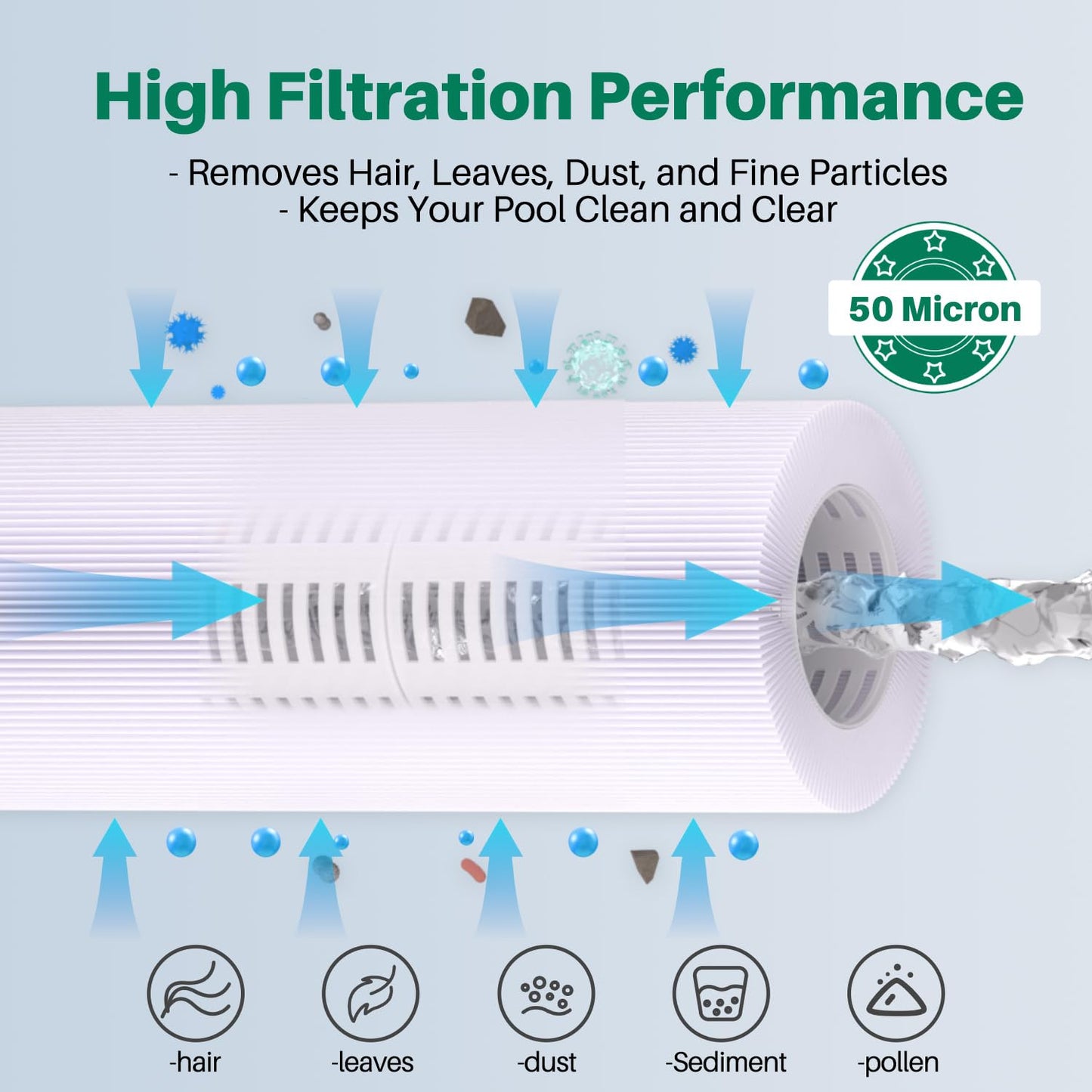 TOREAD TRF-4950 Spa Filter Replaces Unicel C-4950, Pleatco PRB50-IN, Guardian 413-212-02, Filbur FC-2390, 373045, 03FIL1600, 17-2380, Jacuzzi J210/J220/J235/J245/J275, 5X13 Hot Tub Filter, 1Pack